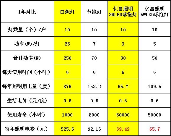 led筒灯led射灯家装灯led照明灯各种led灯具 - 产品库 - 手机九正建材